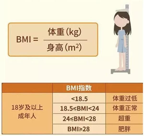 瘦≠健康 体重管理要避开这些认知误区