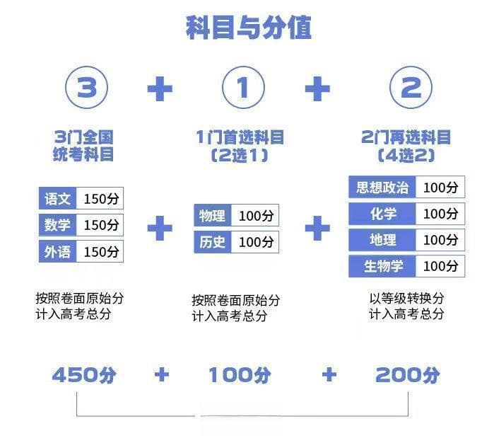 2024年高考改革：“3+1+2”模式全面解析