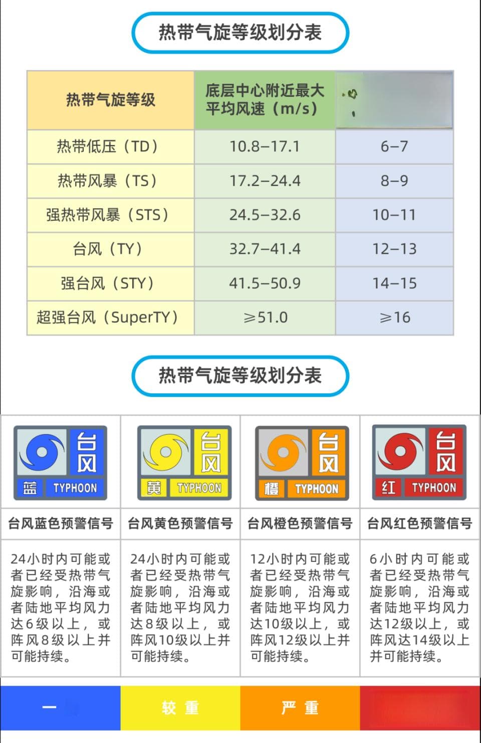 10个台风中，约有3个登陆湛江！大数据揭秘历年“登粤”台风特点