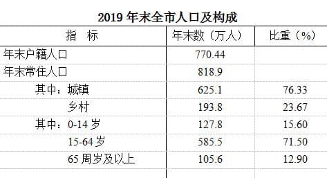 安徽省合肥市人口数据统计（2024年）