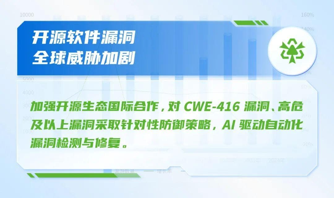 企业如何看清趋势、有效布局？详解2025网络安全建设的8个关键点