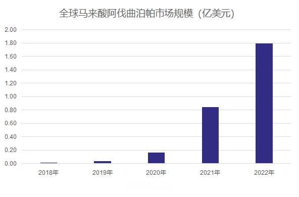 国内首款CLD相关血小板减少症治疗药物：马来酸阿伐曲泊帕片项目转让信息