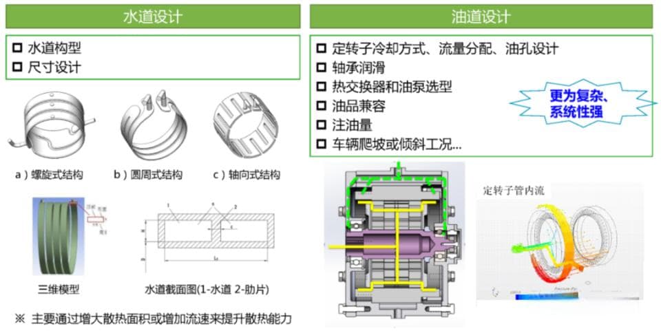 新能源汽车驱动系统油冷技术解析