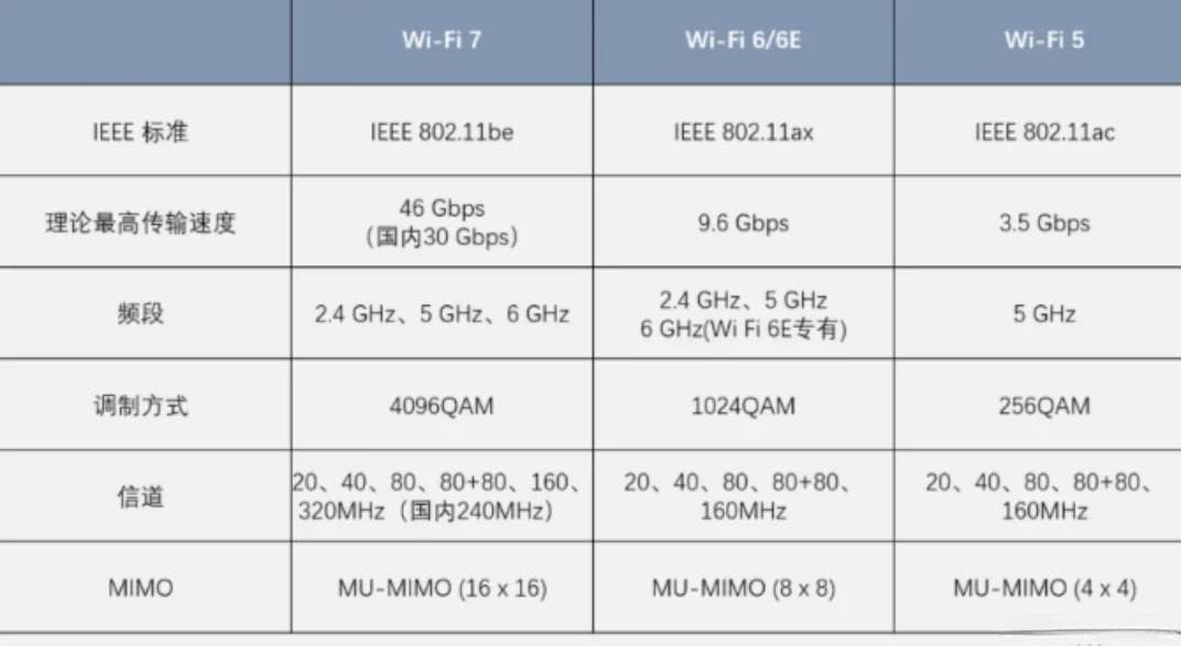 WiFi的频段、信道与宽带：无线网络配置的关键参数