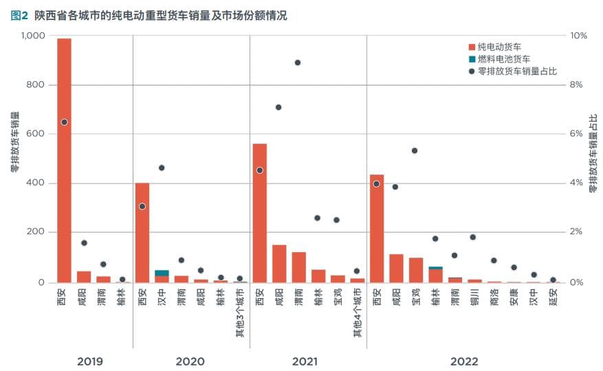 重卡电动化案例：榆林市49吨纯电半挂牵引车案例