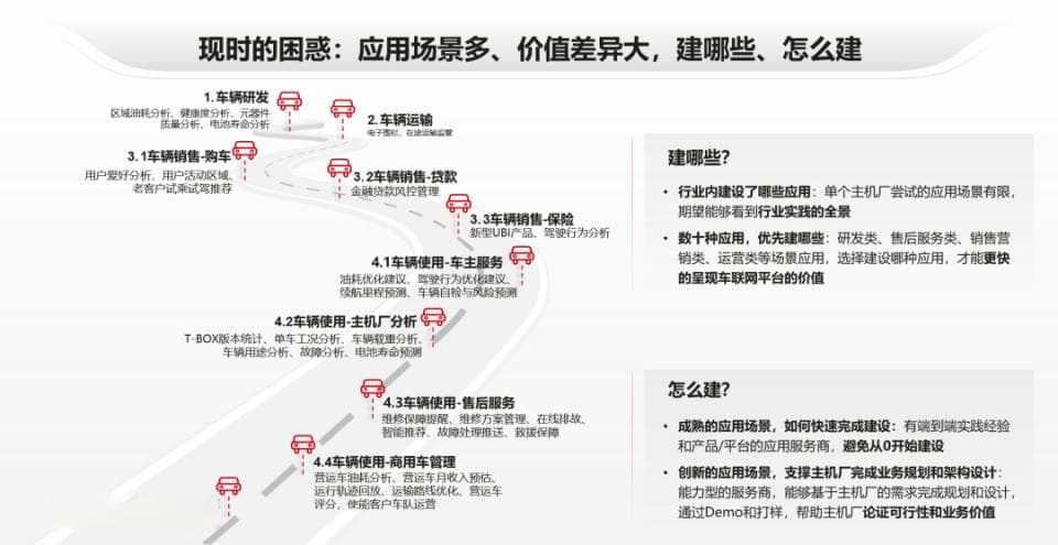 智能车云服务：提升用户体验，赋能汽车产业智能化升级