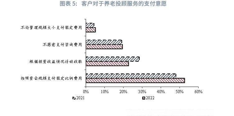 金融行业 | “蓝海”已至——个人养老金全国推广政策解读