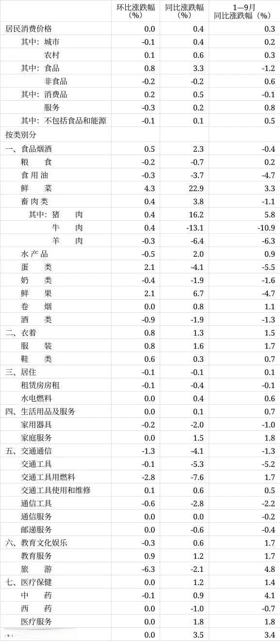 牛肉价格跌了，为什么还是实现不了牛肉自由？
