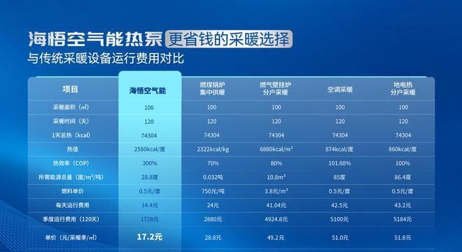 空气能热泵：农村平房理想的采暖方式