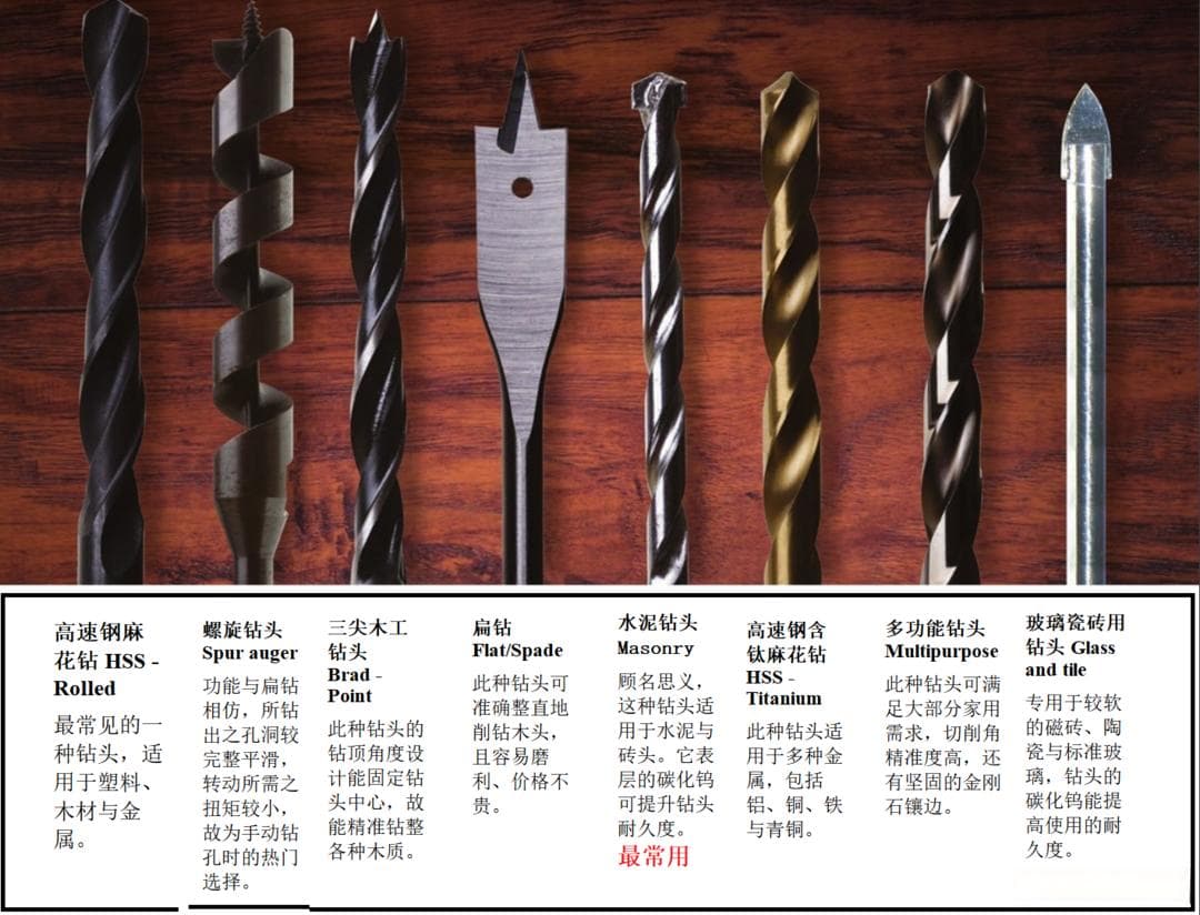 家用电钻使用指南：选对工具，钻孔无忧
