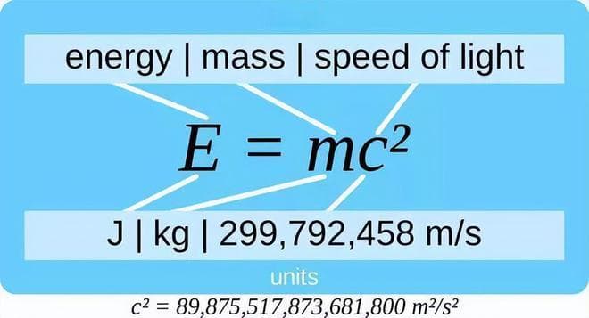 核聚变的过程是质量转化为能量，损失的质量到底在哪里？