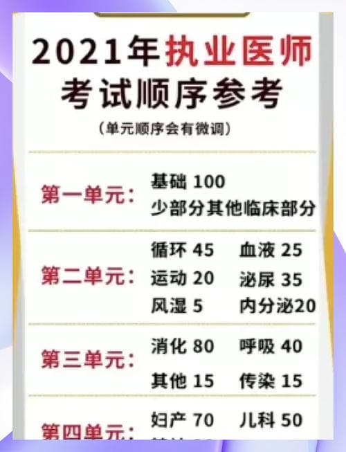 中西医结合医师资格考试备考指南：实操技能与综合笔试全面解析