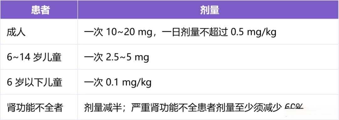 恶心、呕吐就用甲氧氯普胺？以下 6 种情况千万不能用！