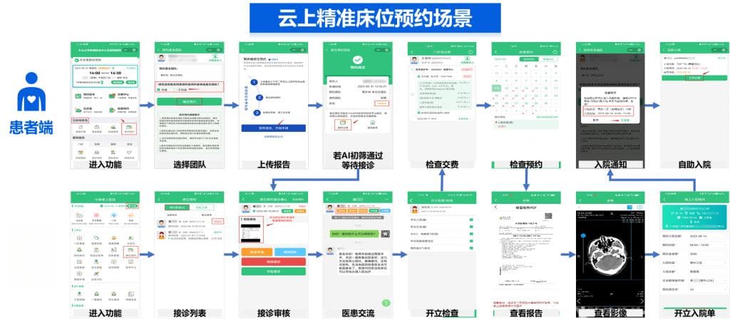 中山大学肿瘤防治中心与腾讯健康合作开发“云上精准床位预约系统”