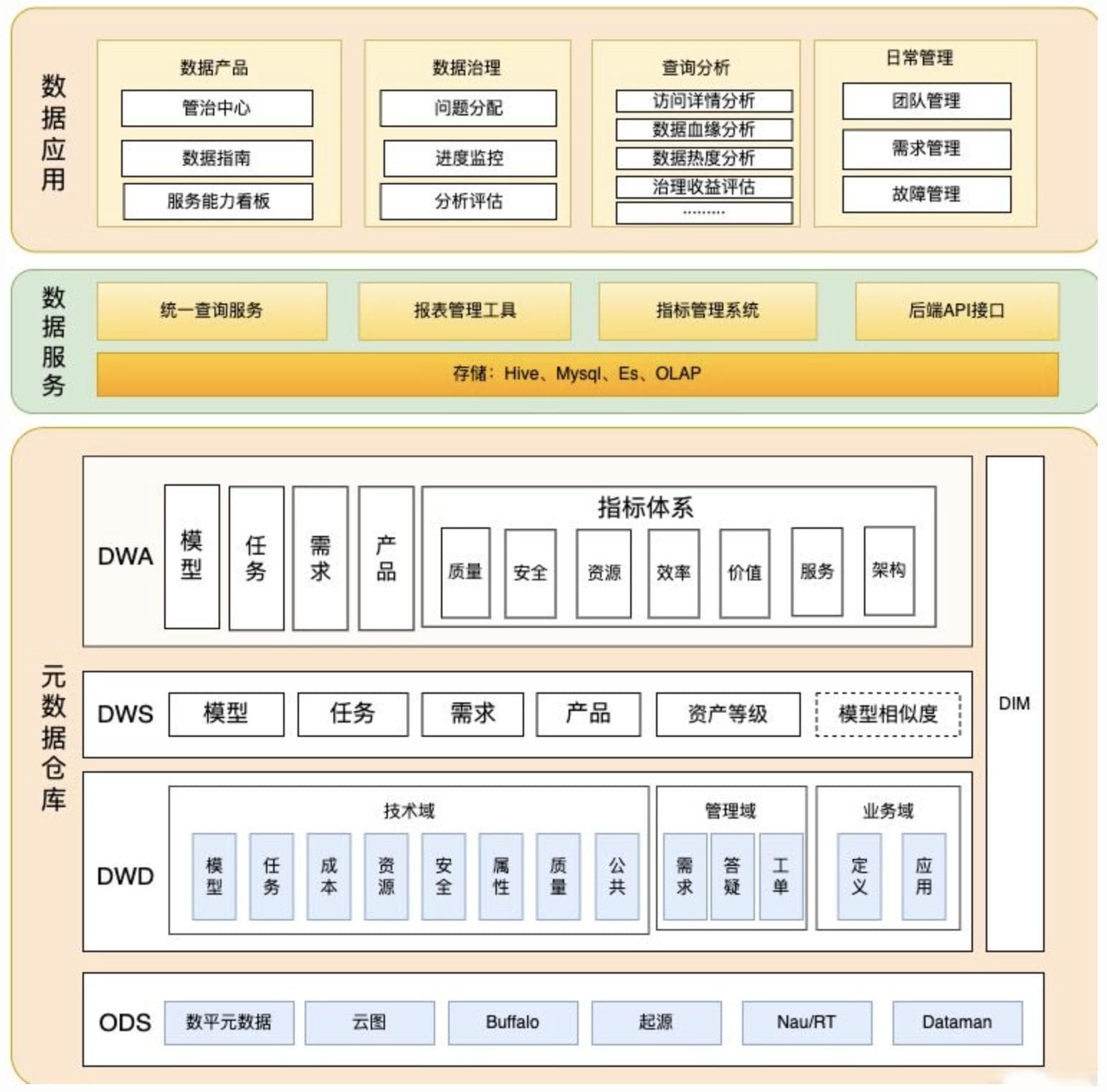 业务数据治理：标准化、数字化与系统化的实践探讨