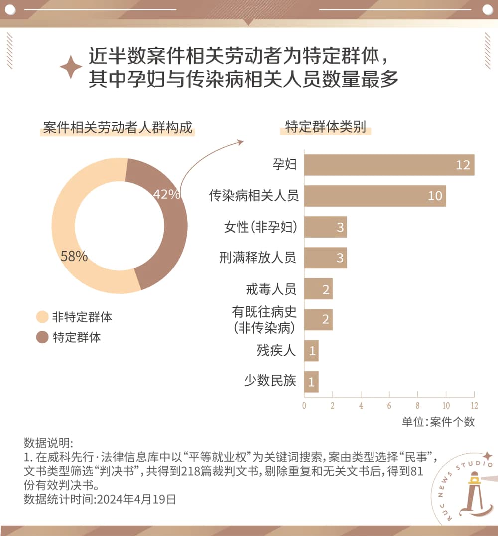 给劳动者的一份平等就业法治指南