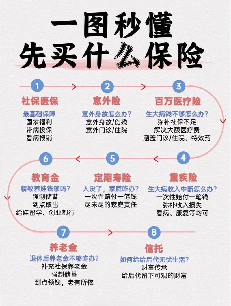 商业保险全套知识详解