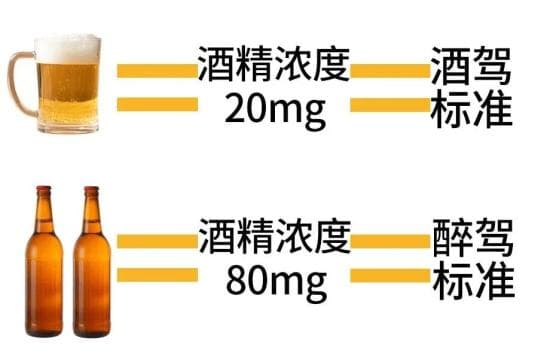酒驾新规实施，这些法律知识应牢记！