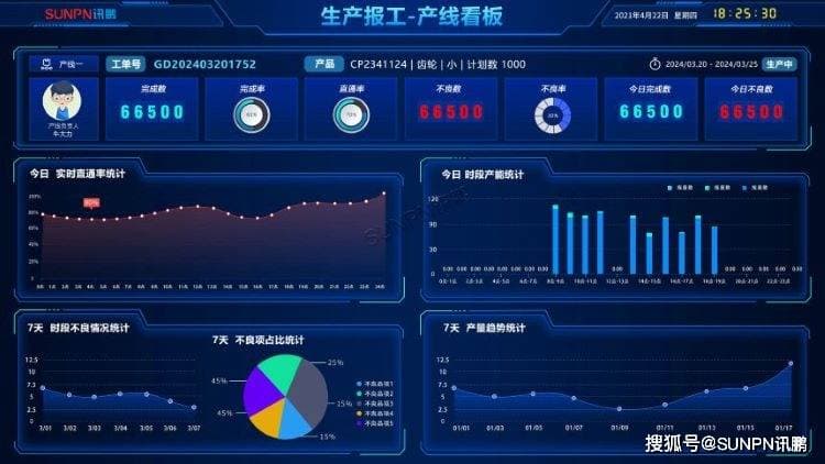 如何通过生产电子看板系统实现生产指标的有效管理？