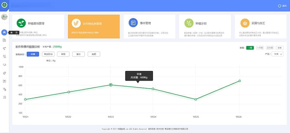 质量管理系统（QMS）：一文扫盲，质量重于泰山。