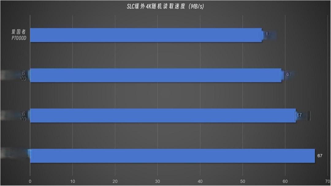 有缓存与无缓存SSD的差异：性能、温控与价格的全面解析