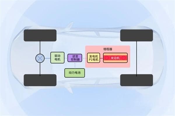上海电驱动第二代增程技术：创新与实力的完美融合!