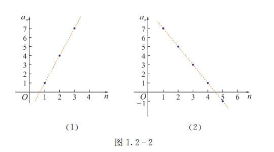 等差数列的定义、性质与应用