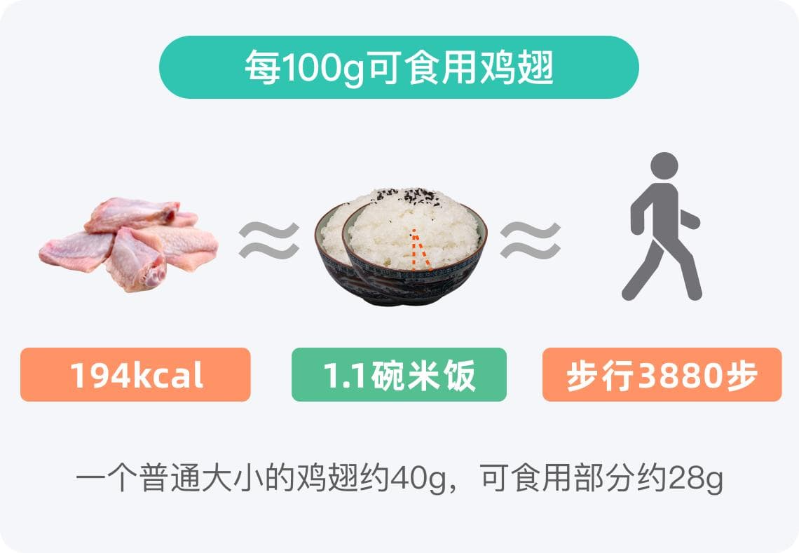 一个鸡翅的热量：营养成分、热量来源及食用建议