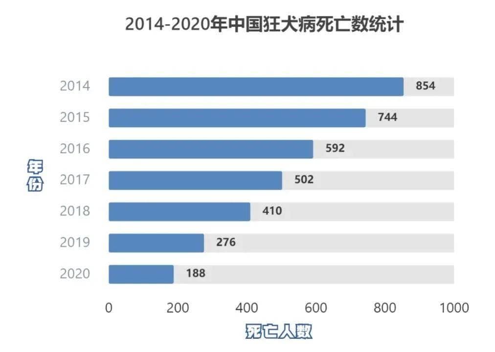 狂犬病：知真相，不恐狂