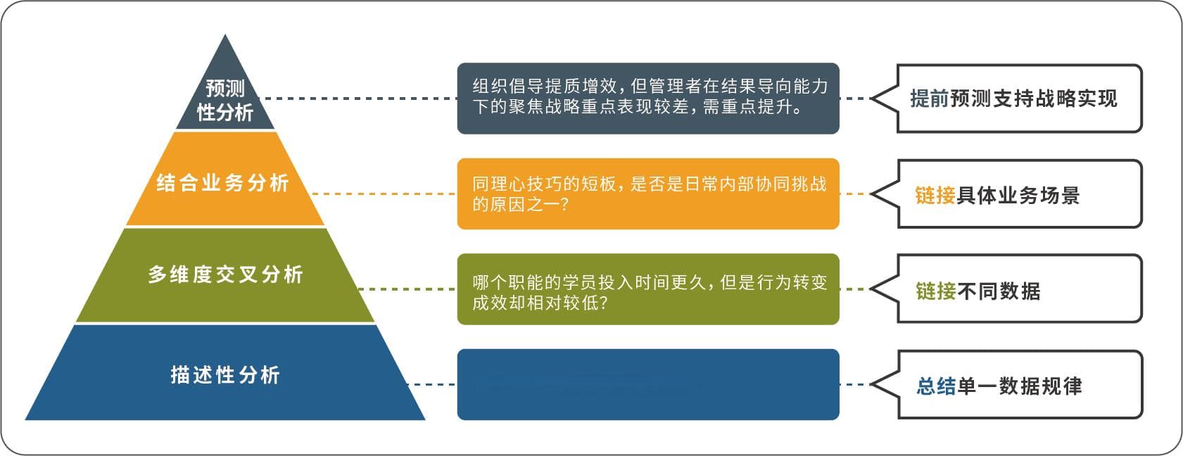 数据驱动的学习旅程：重塑企业培训成效