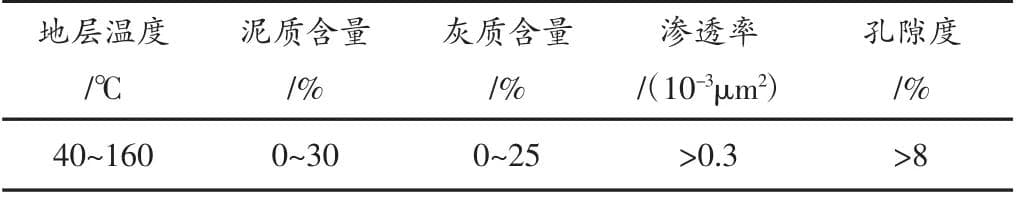 环保生物酸技术研究与应用