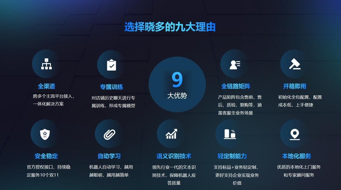 在电商行业中，通常会使用哪些关键指标来对客服人员的工作绩效进行考核和评价？