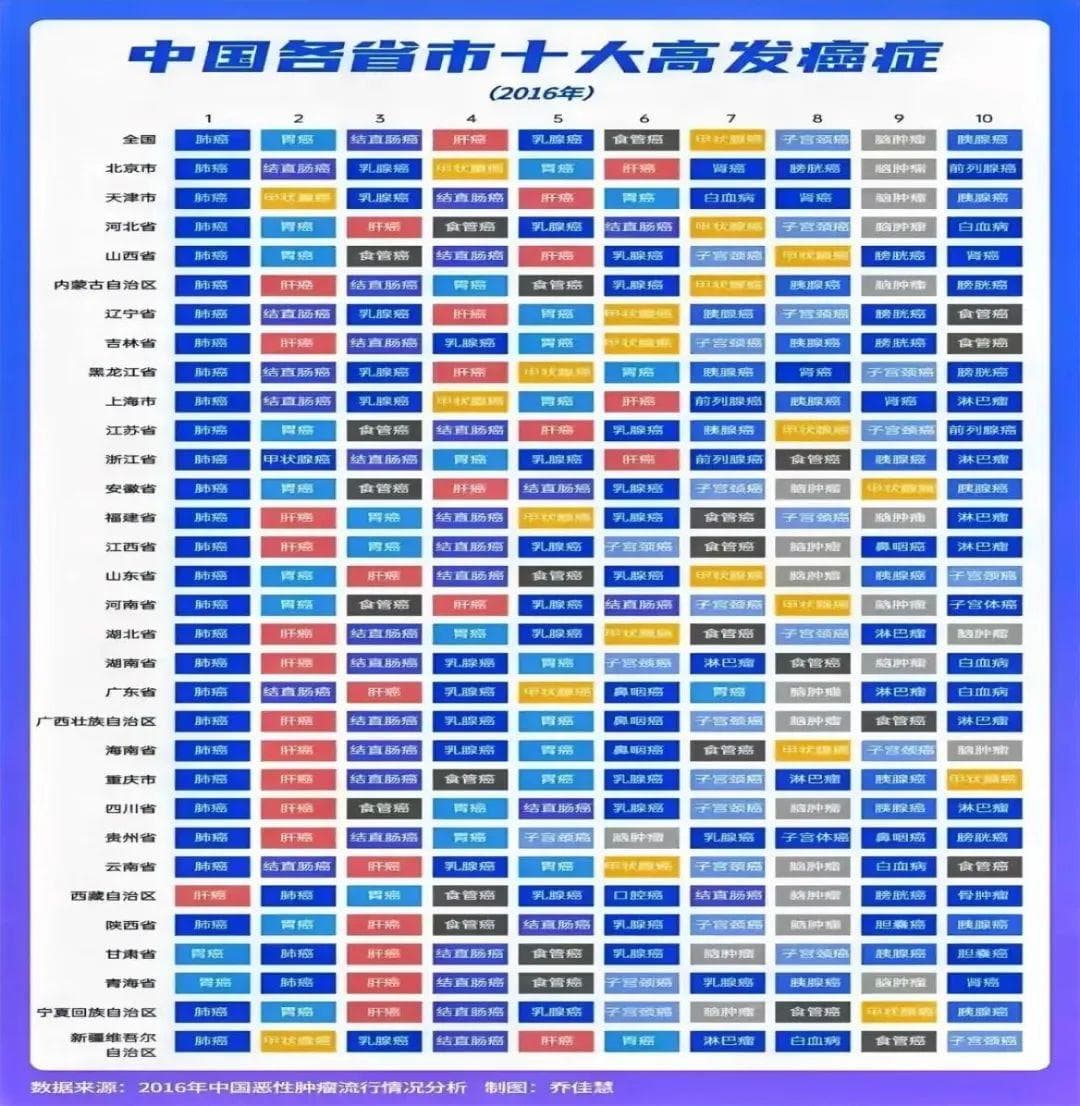 综合施策 科学防癌——守正创新的中医药助力癌症防治