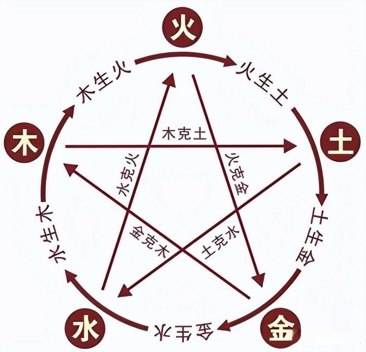易经自学笔记——梅花易数如何用颜色进行占卜？