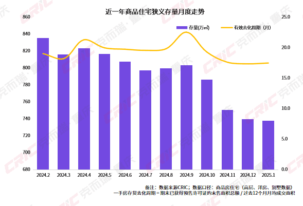 买方急迫、卖方从容？此时此刻，重庆二手房市场变化微妙