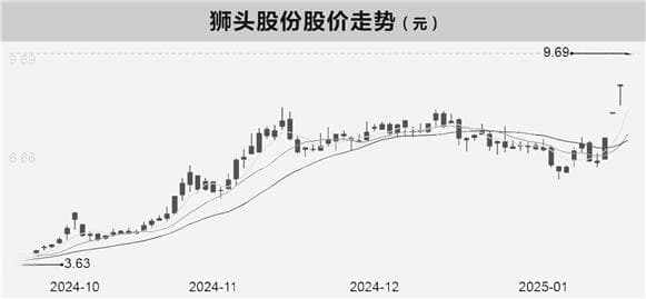 两公司回应小红书概念 相关业务对业绩影响有限