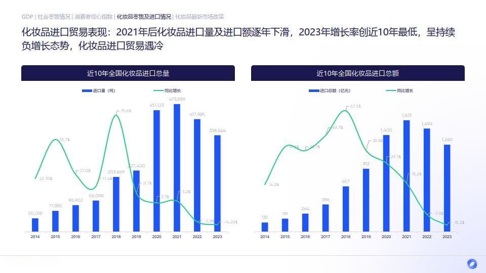 中国化妆品品牌如何探索传承与创新