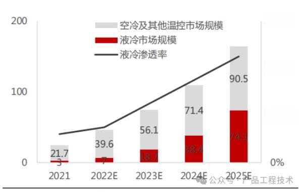 液冷技术在储能行业中应用简述