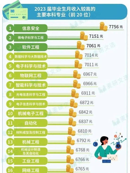 计算机基础学习与网络安全专业详解：从入门到就业前景