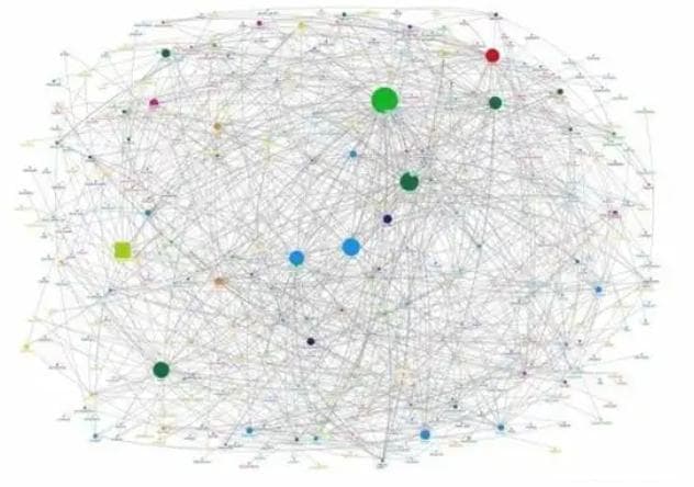 图数据库管理系统（Graph DBMS）全面解析