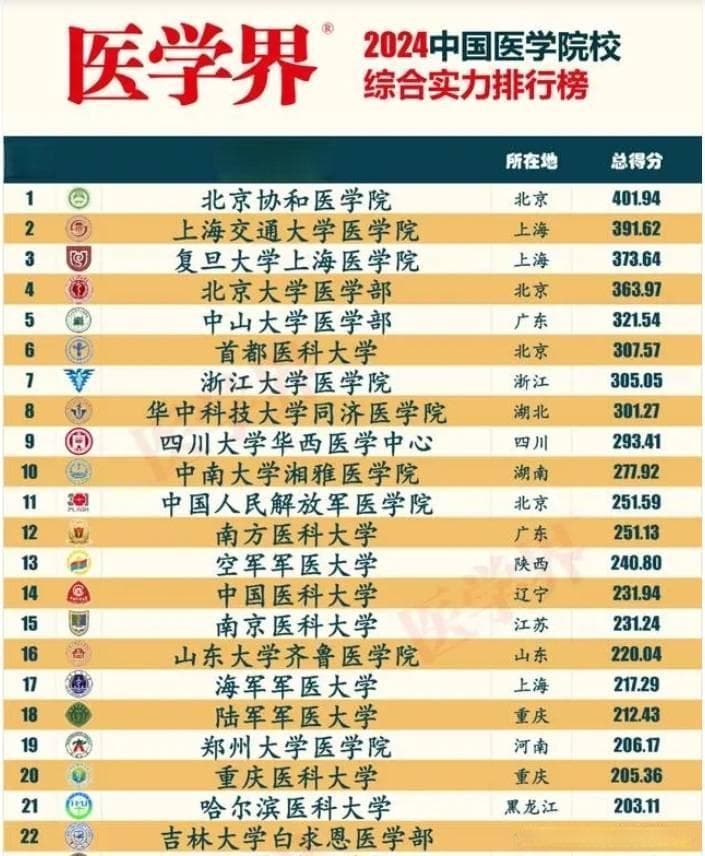 复旦上医：中国顶尖医学教育的领航者