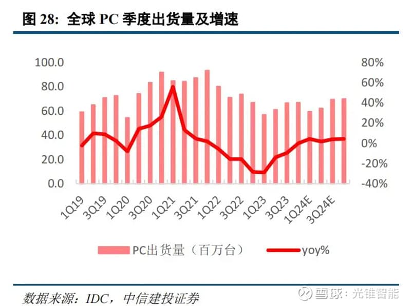 5G网络下手机电池为何吃不消？揭秘真相与优化策略
