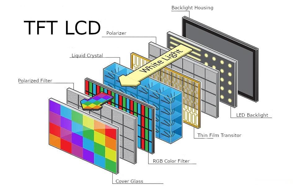 LCD显示技术详解：从基本结构到硬件框图