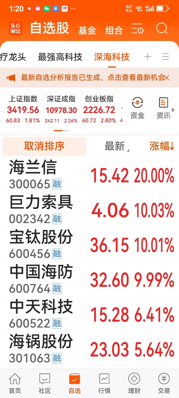 我国深海科技发展现状及有关上市公司