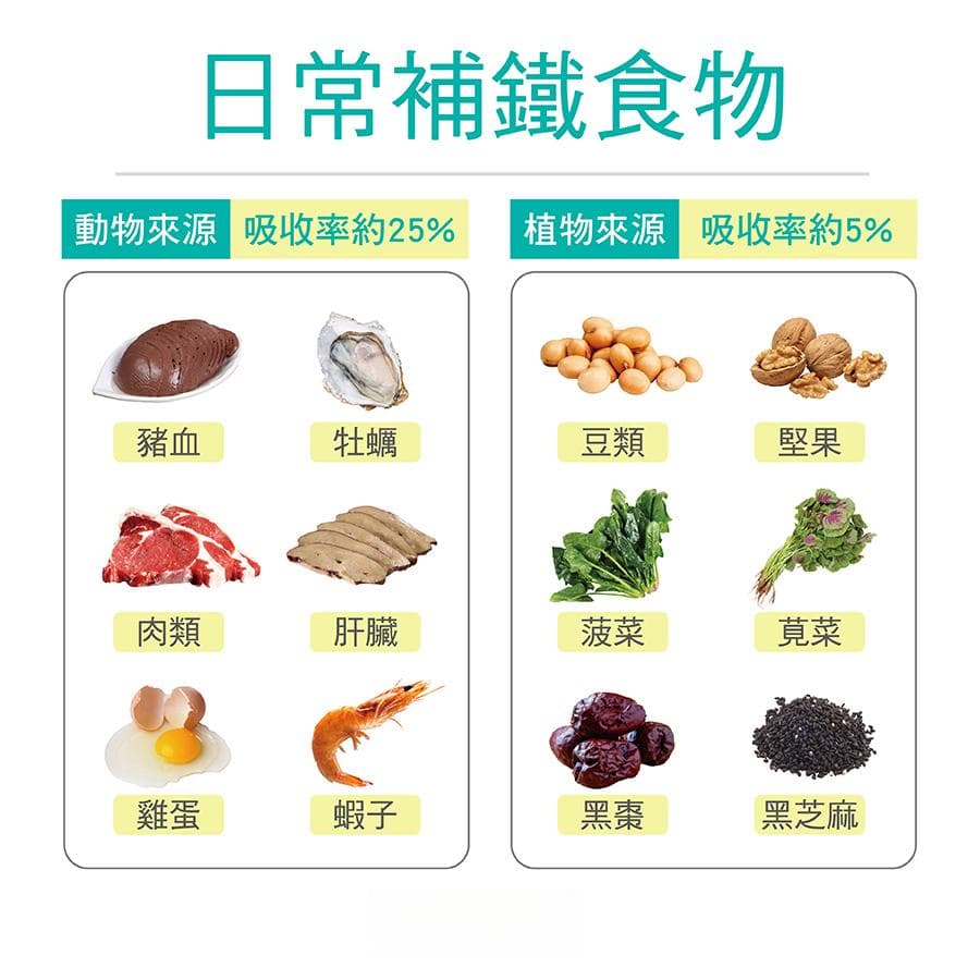 孕妇铁剂何时吃？孕期补铁摄取量总表、食物推荐及注意事项！