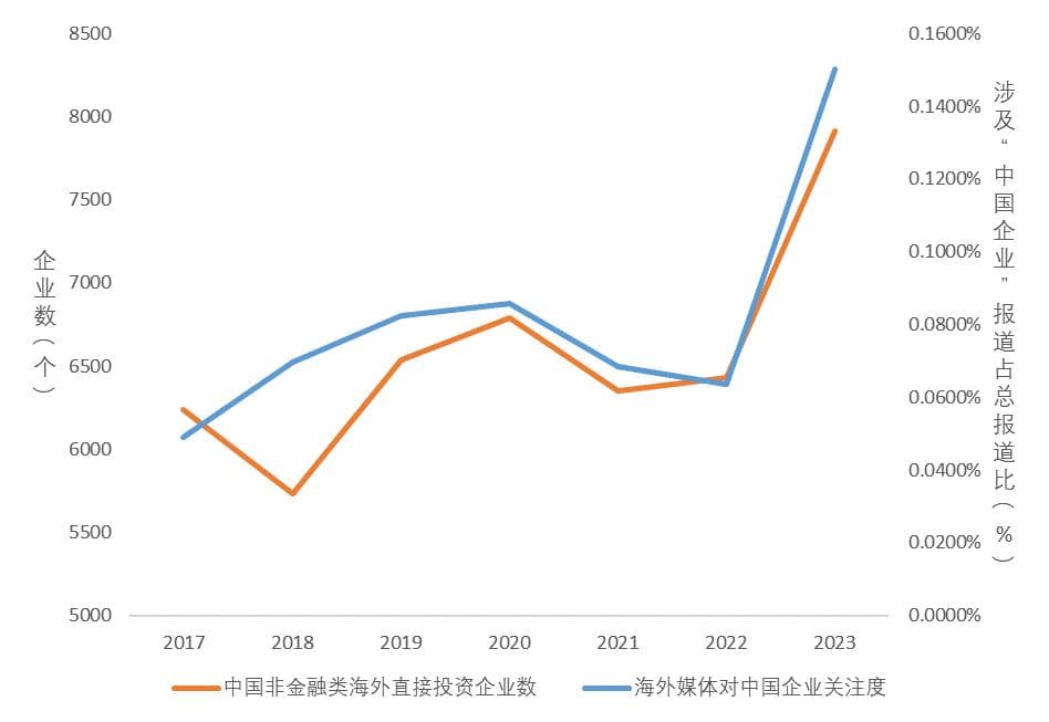 从海外舆论看中企出海：“产品”和“中国”，哪个更受关注？