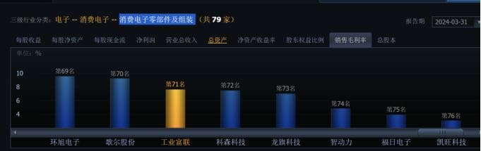 工业富联：市值单日蒸发超300亿元，AI服务器业务喜忧参半