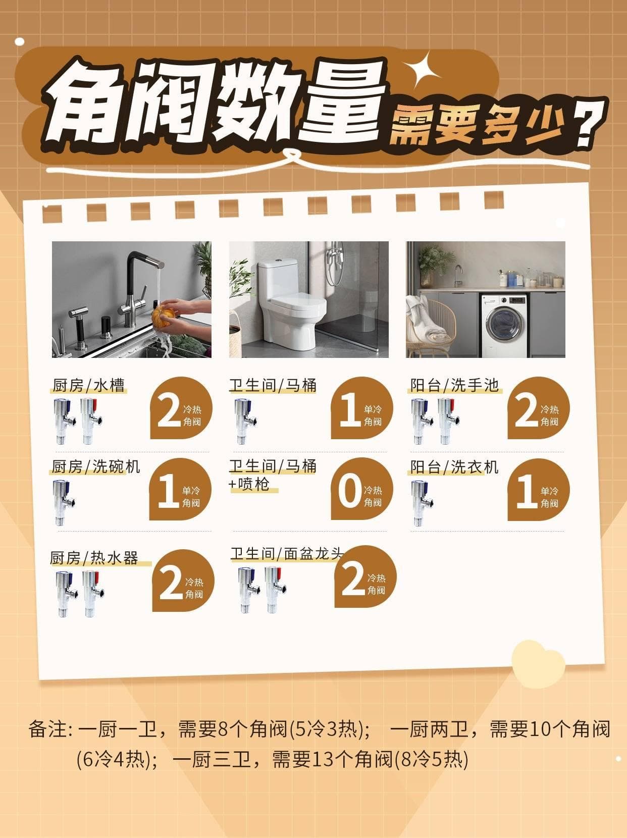 装修干货丨全屋到底该买几个角阀？