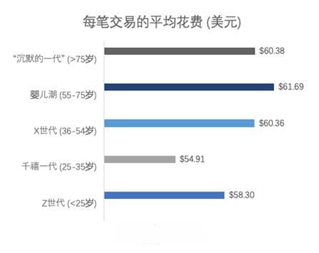 对比中国和西方的消费习惯