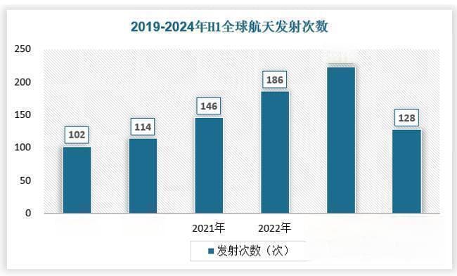 中国商业航天行业发展现状与未来前景分析